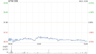 软银孙正义：比人类聪明一万倍的AI将在10年内出现