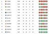 中甲冲超积分榜(2021中甲冲超组积分榜)