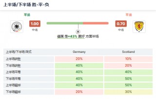 关于欧洲杯即时赔率的信息