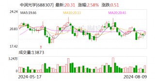 中润光学：8月9日召开董事会会议