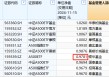 银华A500ETF成立以来亏2%同类倒数第四！2万户投资者很难过，成立50天跑输华泰柏瑞4%