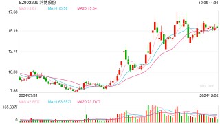 10亿元合同缩水至6.46亿元 鸿博股份需加强合同风险管理