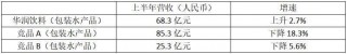 价值跃出“水面”，华润饮料通过港交所聆讯