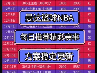 nba赛事推荐(nba赛事推荐预测分析)