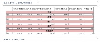 【棉花、棉纱半年报】水涨船欲高 棉花或可期