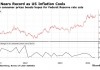 CPI爆冷提振降息乐观情绪 金价突破2400美元逼近历史新高