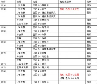 2014世界杯赛程表比分(2014世界杯全赛程比分表)