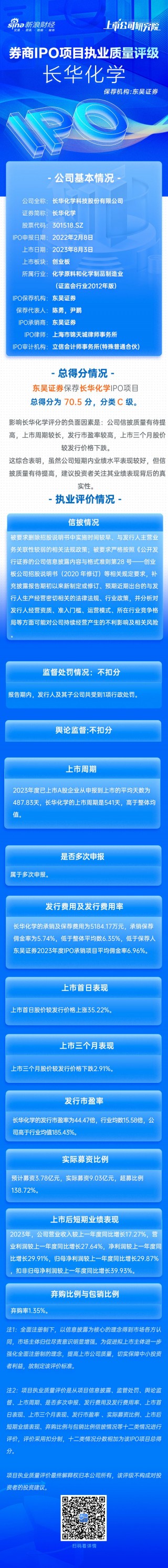 东吴证券保荐长华化学IPO项目质量评级C级 发行市盈率高于行业均值185.43%募资9亿元 信息披露质量有提升空间