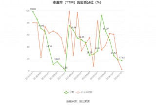 特力A：预计2024年上半年净利同比增长37.43%-77.84%