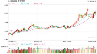 整存整取告别2%时代！ 大行再降存款利率，“存款特种兵”又要忙了