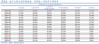 国盛宏观熊园：9月企业盈利下滑近三成的背后