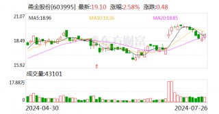 扩增钛材业务规模 甬金股份拟投建年加工4万吨高端钛及钛合金熔锻项目