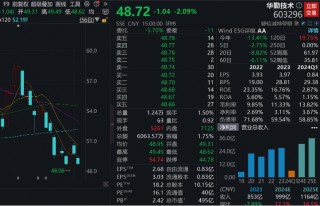 美股罕见暴跌，互联网巨头跌超26%！下周A股近600亿元解禁“洪流”来袭