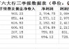 透视六大行三季报：净息差明显收窄 净利微增