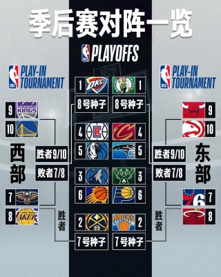 nba季后赛时间表安排(nba季后赛时间2021)