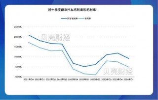 拆解蔚来一季报：营收不及预期，研发费用降至28.6亿元