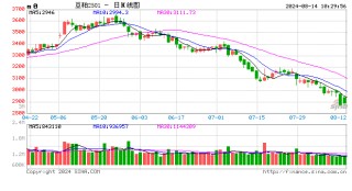 光大期货：8月14日农产品日报