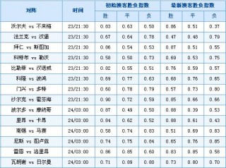 澳客竞彩网(竞彩足球比赛赛果查询)