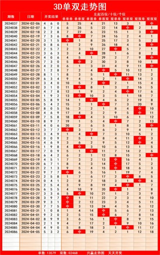 中国体育彩票走势图(中国体彩网综合走势图)