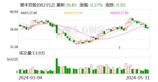 证监会发布关于顺丰控股境外发行上市备案通知书