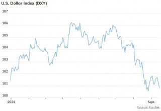 买入机会来了？分析师：美元或进一步走弱