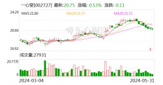 存在串换药品、超量开药等问题 国家医保局基金监管司约谈一心堂