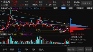 关于*ST科新涨停主力净流入增的信息