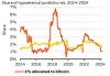 比特币最好占投资组合多少？全球最大资管公司建议：2%以内！