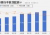 A股上市银行三季度不良率降至1.25% 7家上市农商行不良率保持在1%以下