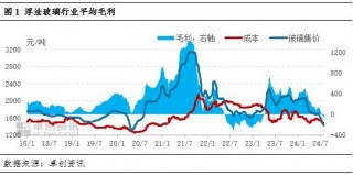 纯碱玻璃产业链：浮法玻璃产能预期下降，纯碱盈利将萎缩