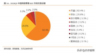 9月经济数据前瞻：消费再度转弱的简单介绍