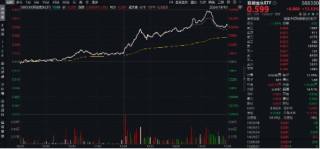 跨界宽基势不可挡！双创龙头ETF（588330）盘中飙涨超15%，中芯国际等2股涨停，机构：“科技牛”或已显现