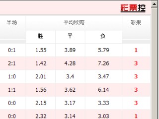 今日足球比赛比分结果(今日足球比赛比分结果查询500横滨水手对浦和红钻)