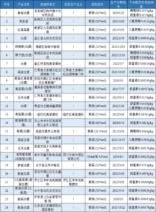 包含重庆2批次白酒抽检不合格的词条