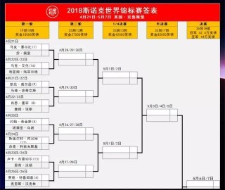 斯诺克世锦赛对阵表(斯诺克世锦赛对阵表最新图片)