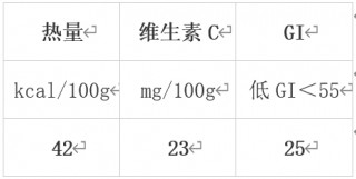 冬天最值得吃的10种蔬果 很多人都错过了！