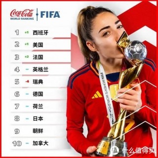 包含fifa最新世界排名完整2022的词条