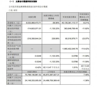 两家上市公司同时出售央企金融机构股权，原因为何？