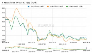 动力煤：进口不止，跌势不息