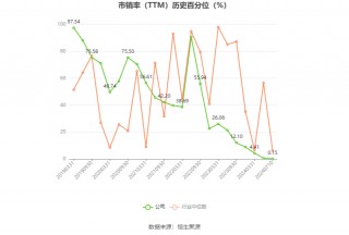 特力A：预计2024年上半年净利同比增长37.43%-77.84%