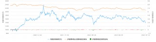 茅台评级被瑞银下调，华创证券发深度研报力挺：2600元目标价不变，维持“强推”评级