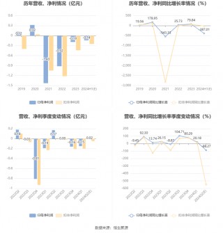 海螺新材：预计2024年上半年亏损1100万元-1600万元