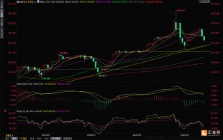 法国1月通胀率小幅回升至6%(法国下调今年经济增长预期至5%)