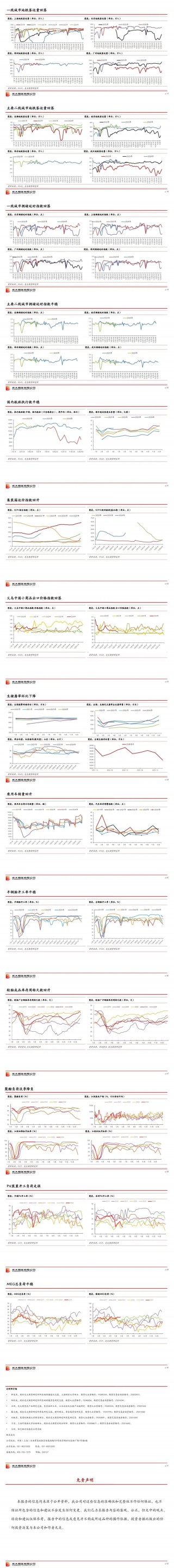 关于光大期货：5月22日农产品日报的信息