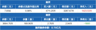 蔚来汽车概念盘中跳水，三花智控平盘的简单介绍