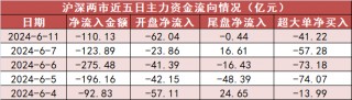 电子板块净流入逾105亿元居首 龙虎榜机构抢筹多股