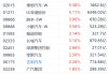 港股异动丨理想、比亚迪涨超5%，7月内地新能源乘用车销量首超燃油车