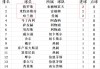 英超最新战报(英超最新战报曼联)