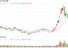 快讯：恒指高开0.01% 科指涨0.57%汽车股集体高开