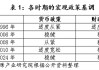 历史上，中国央行仅在2009-2010年实施过“适度宽松”的货币政策